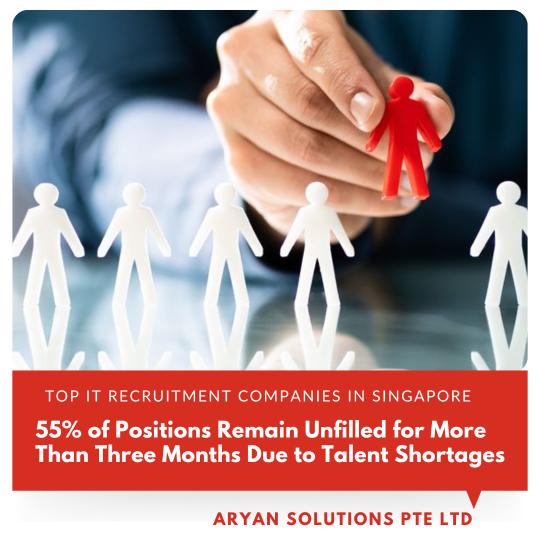 55% of Positions Remain Unfilled for More Than Three Months Due to Talent Shortages